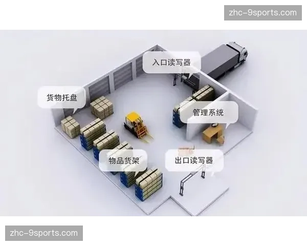 设备管理系统在当前创新周期引入RFID追踪 优化物流与维护流转